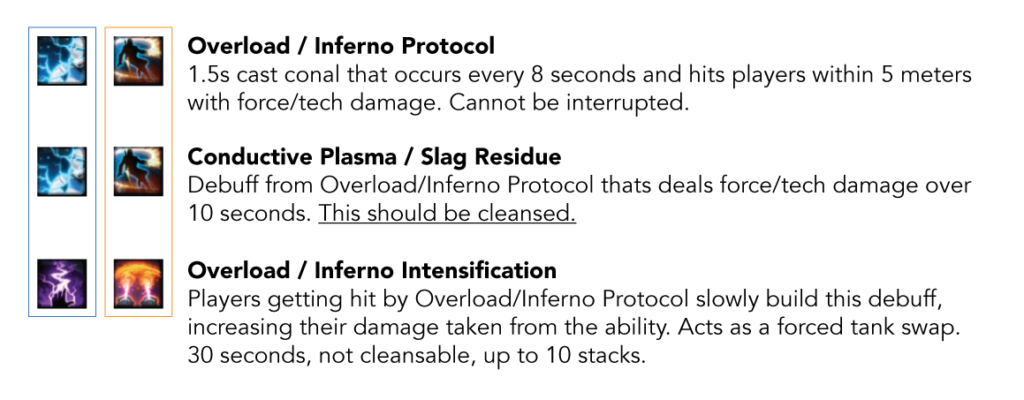 Enforcer abilities from IP-CPT